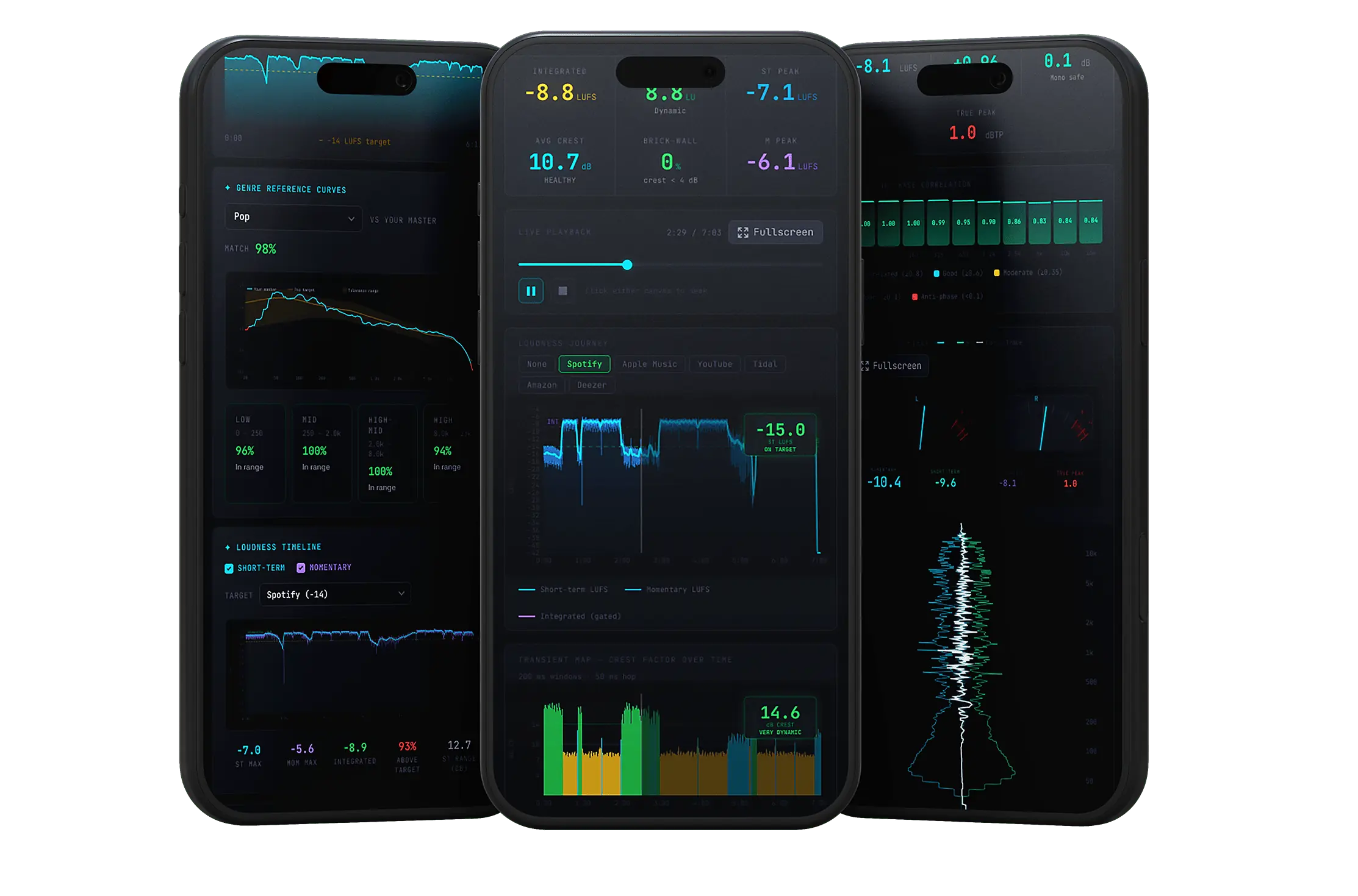 mastering.to — Free Audio Analyzer | LUFS Checker